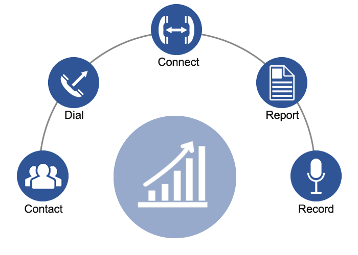 Increase productivity and workflow.